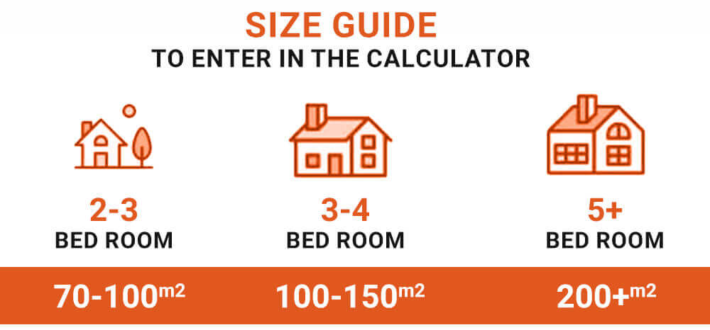 House size guide